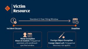 Timeline infographic showing the two-year Missouri medical malpractice filing window and common exceptions